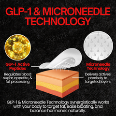 ๐ฅODALITโข Men SculptBurn ๐๐
ป๐
ธ๐
ผ๐
ธ๐๐
ด๐
ณ ๐๐
ธ๐
ผ๐
ด ๐
พ๐
ต๐
ต๐
ด๐๐ Herbal Microneedle Patch โ
๐๐๐ง๐ ๐บ๐ต ๐ฅ๐ 7๏ธโฃ0๏ธโฃ% ๐๐ง๐๐ฌ ๐ข๐ง ๐๐ ๐ฆ๐ข๐ง๐ฎ๐ญ๐๐ฌโ